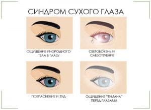 Симптомы и диагностика